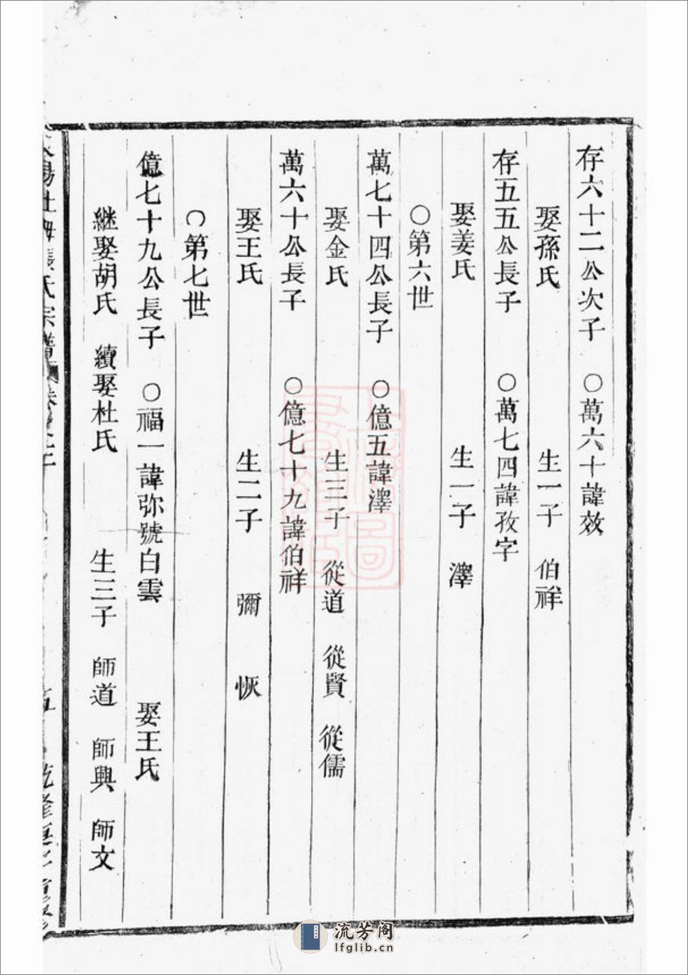 东阳社姆张氏宗谱 - 第4页预览图