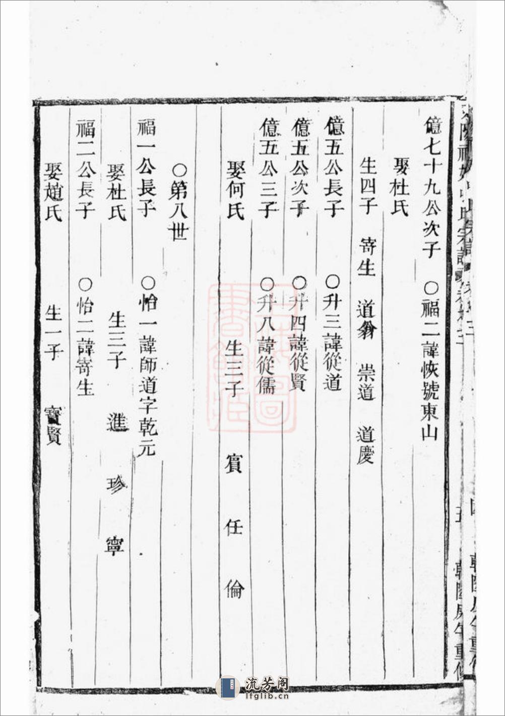 东阳社姆张氏宗谱 - 第5页预览图
