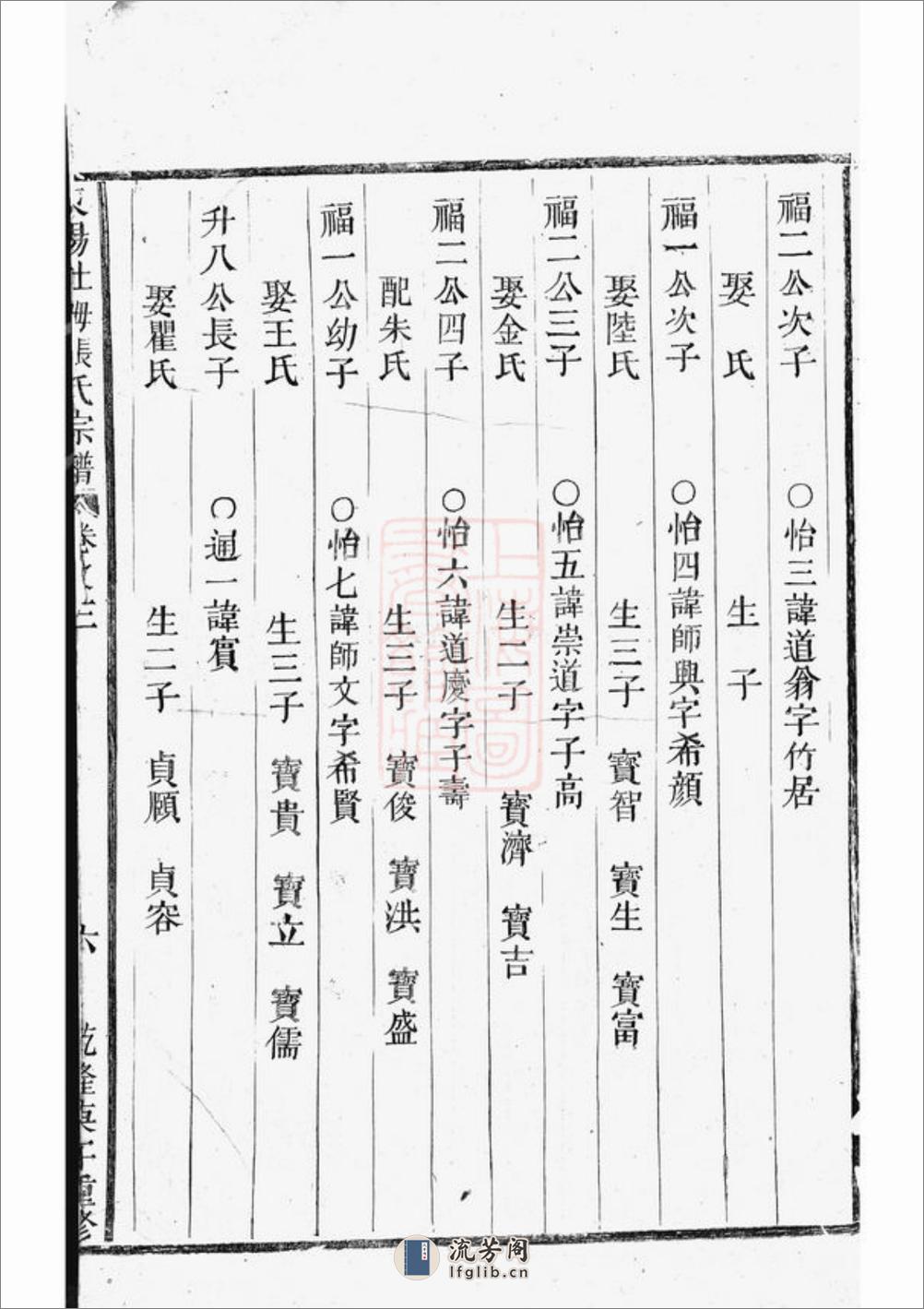 东阳社姆张氏宗谱 - 第6页预览图