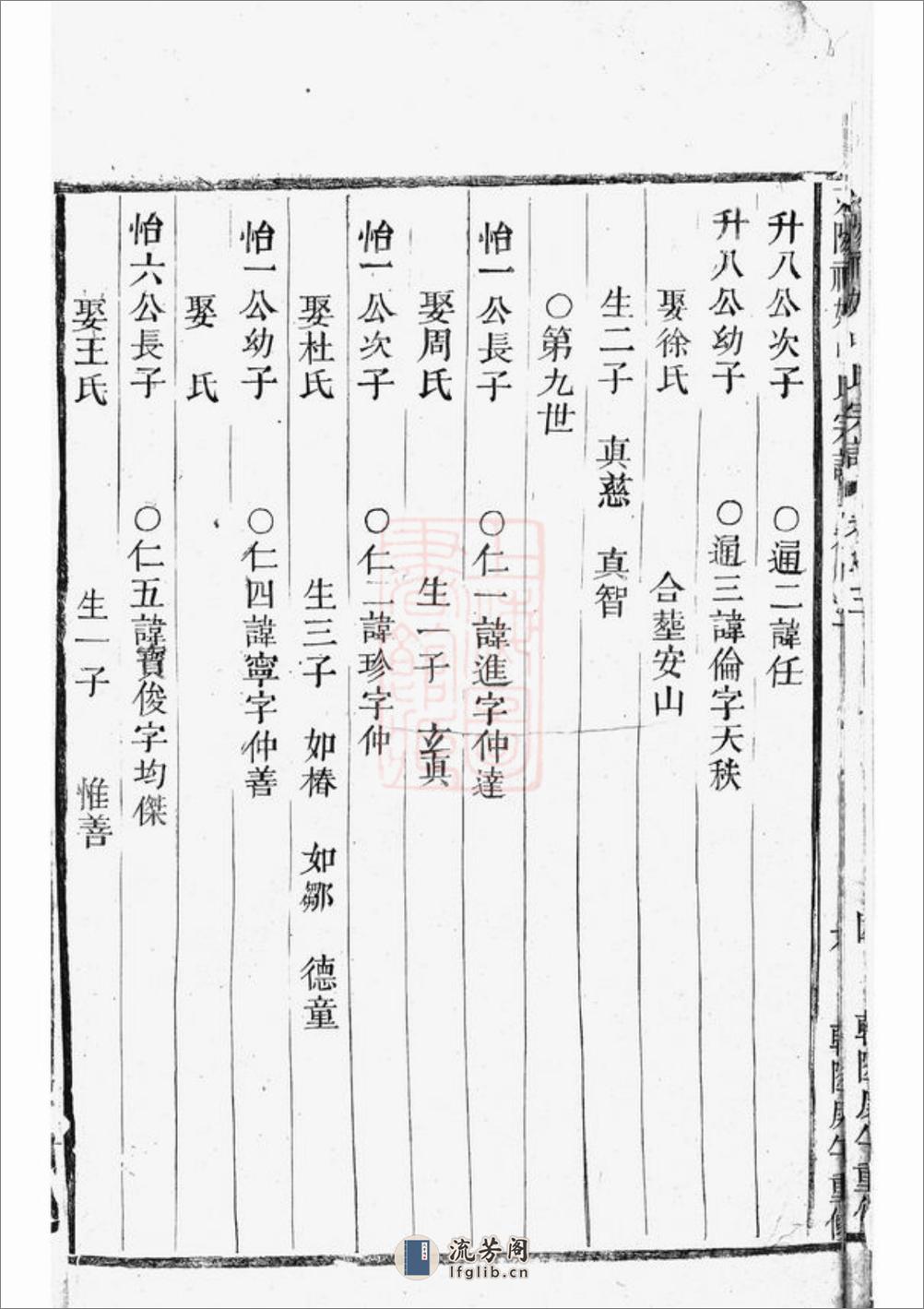东阳社姆张氏宗谱 - 第7页预览图
