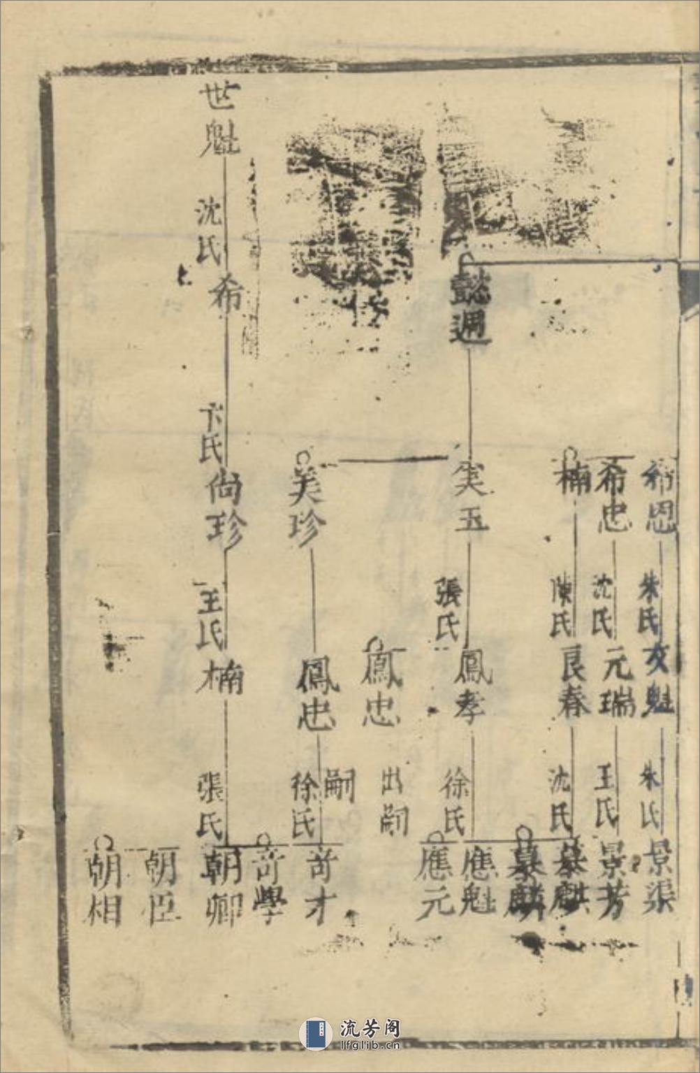 创修新刻茅氏宗谱：[海门] - 第13页预览图