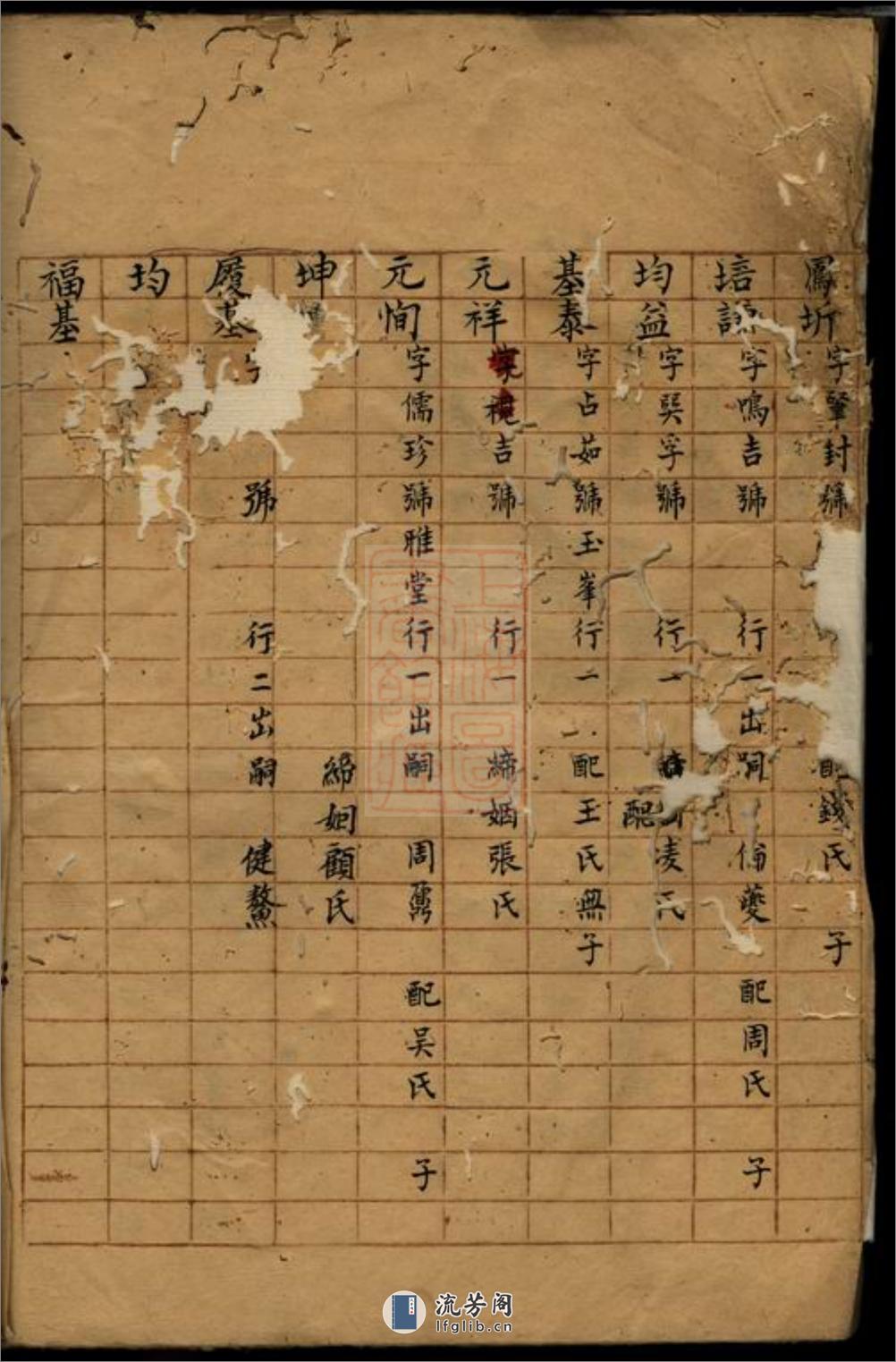 席氏安定简瞭公支谱：不分卷：[太仓] - 第12页预览图