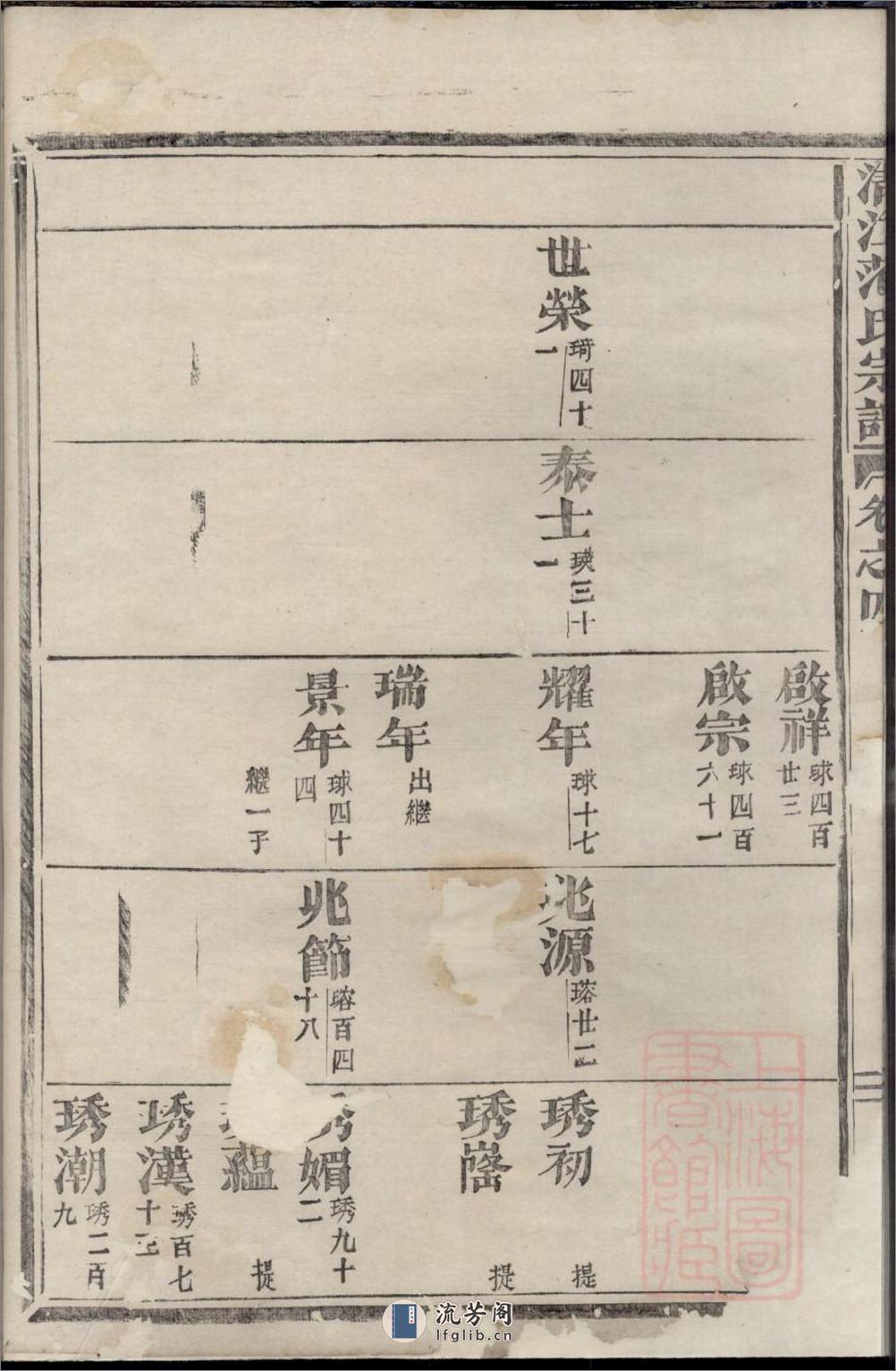 清江范氏宗谱_001 - 第10页预览图