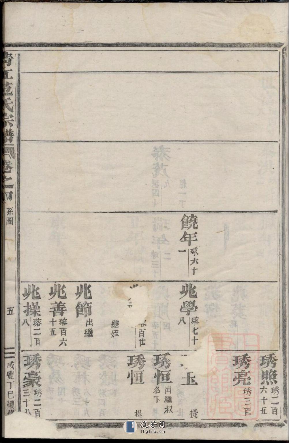 清江范氏宗谱_001 - 第11页预览图