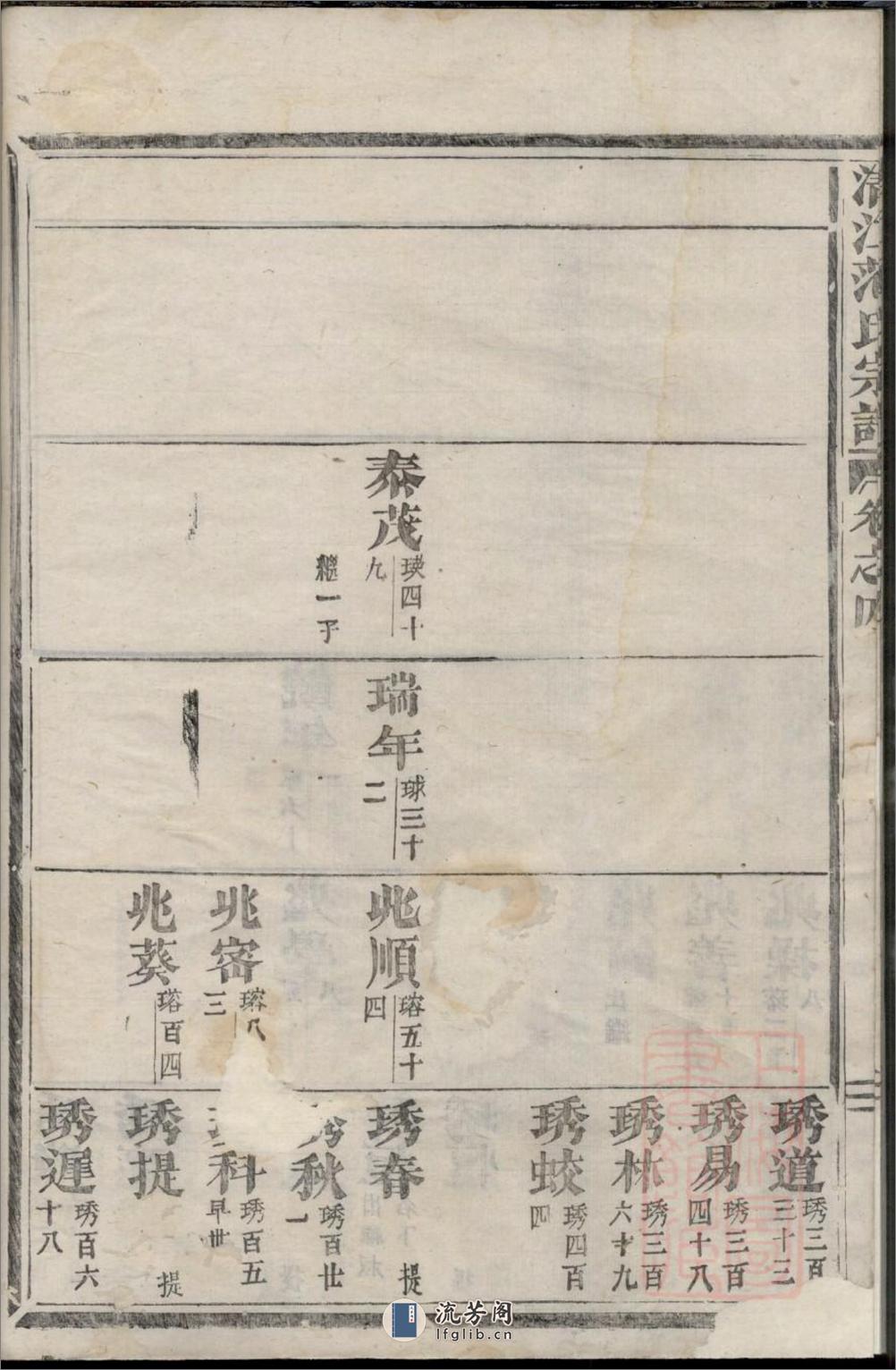 清江范氏宗谱_001 - 第12页预览图