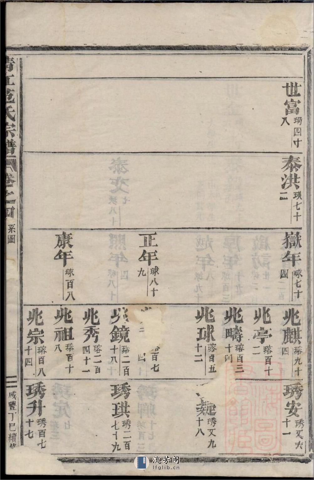 清江范氏宗谱_001 - 第13页预览图