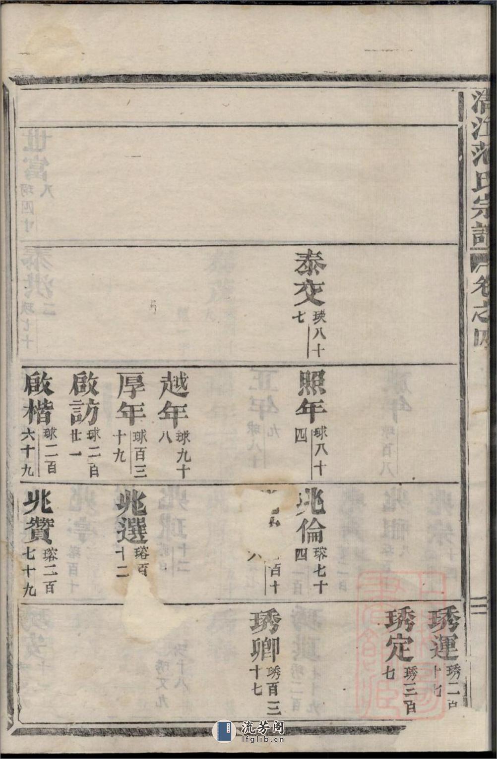 清江范氏宗谱_001 - 第14页预览图
