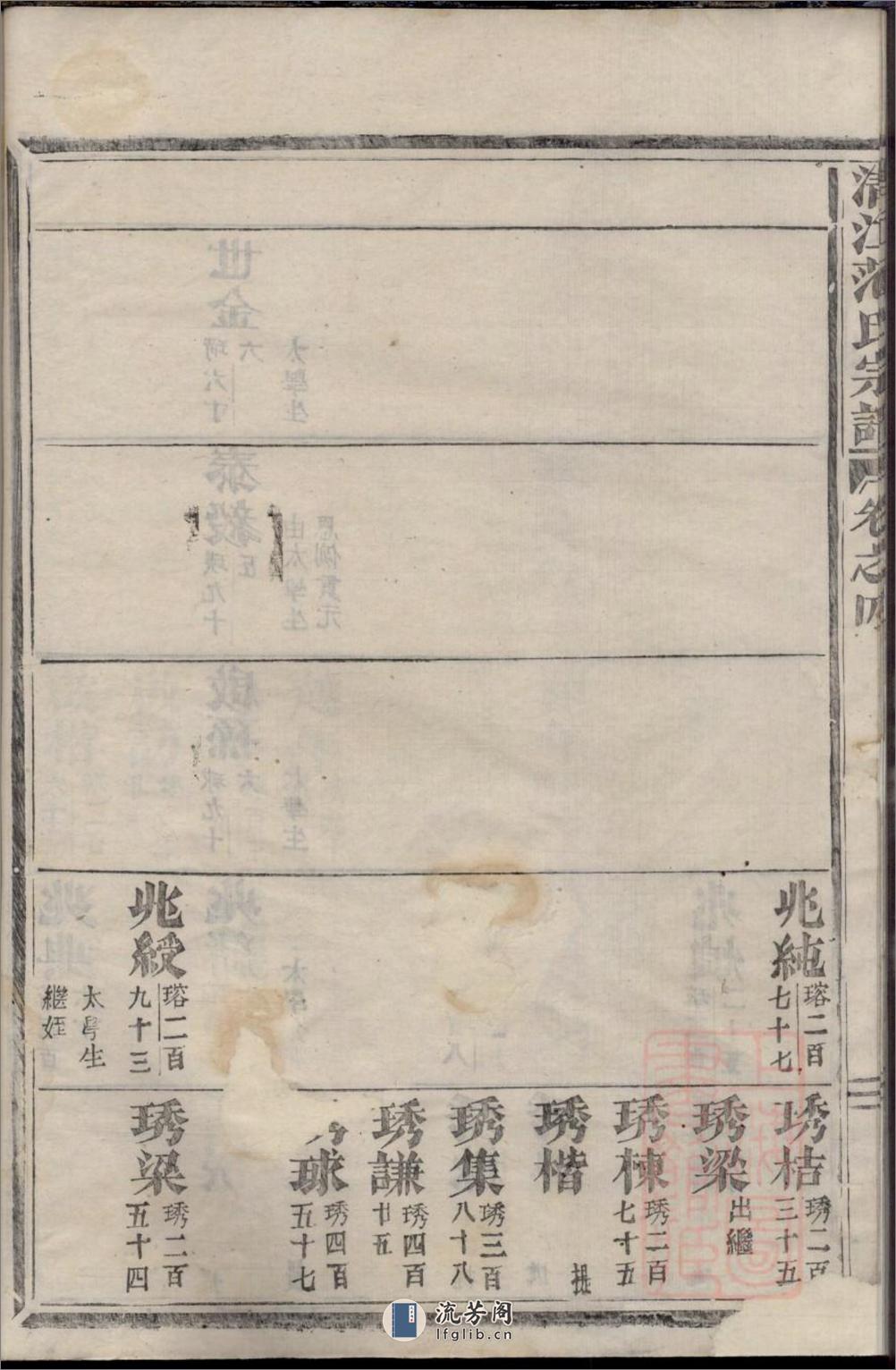 清江范氏宗谱_001 - 第16页预览图