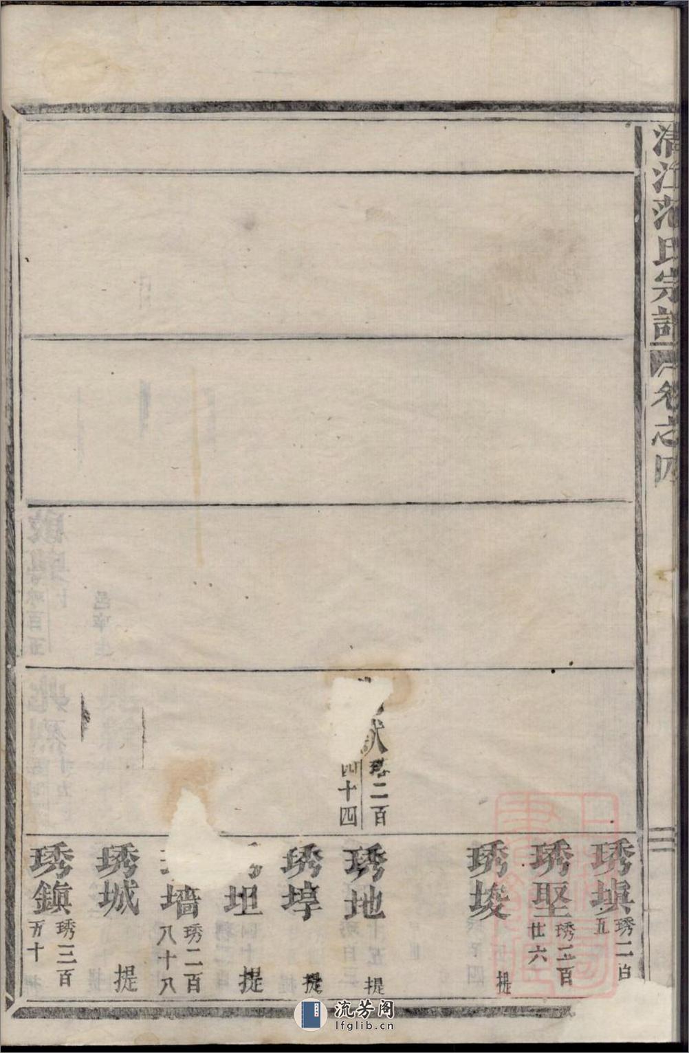 清江范氏宗谱_001 - 第18页预览图