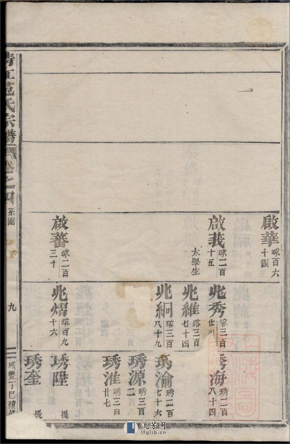 清江范氏宗谱_001 - 第19页预览图