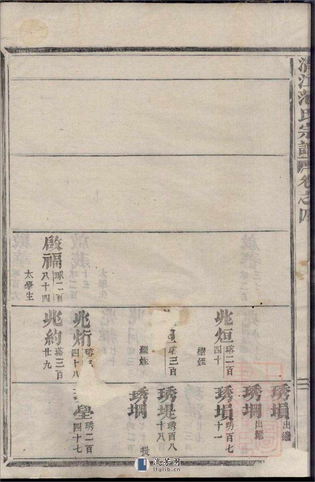 清江范氏宗谱_001 - 第20页预览图