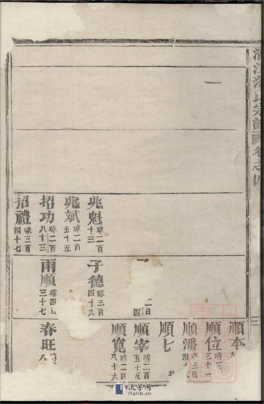 清江范氏宗谱_001 - 第4页预览图