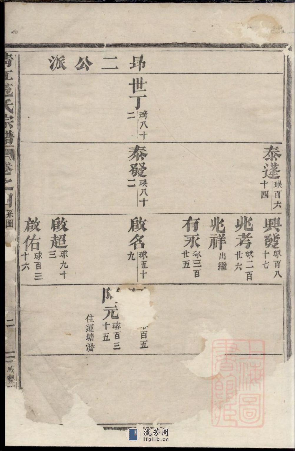 清江范氏宗谱_001 - 第5页预览图