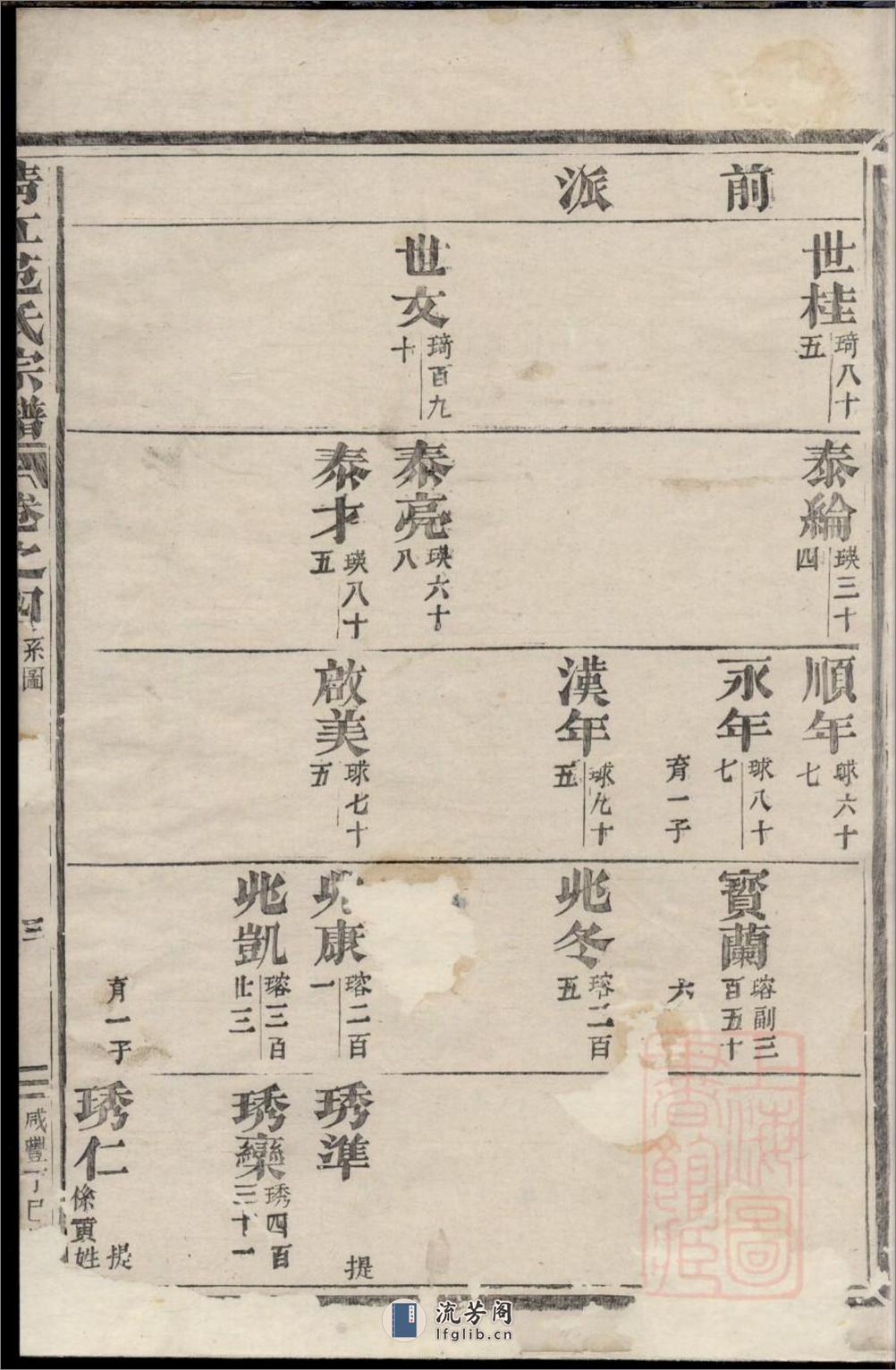 清江范氏宗谱_001 - 第7页预览图