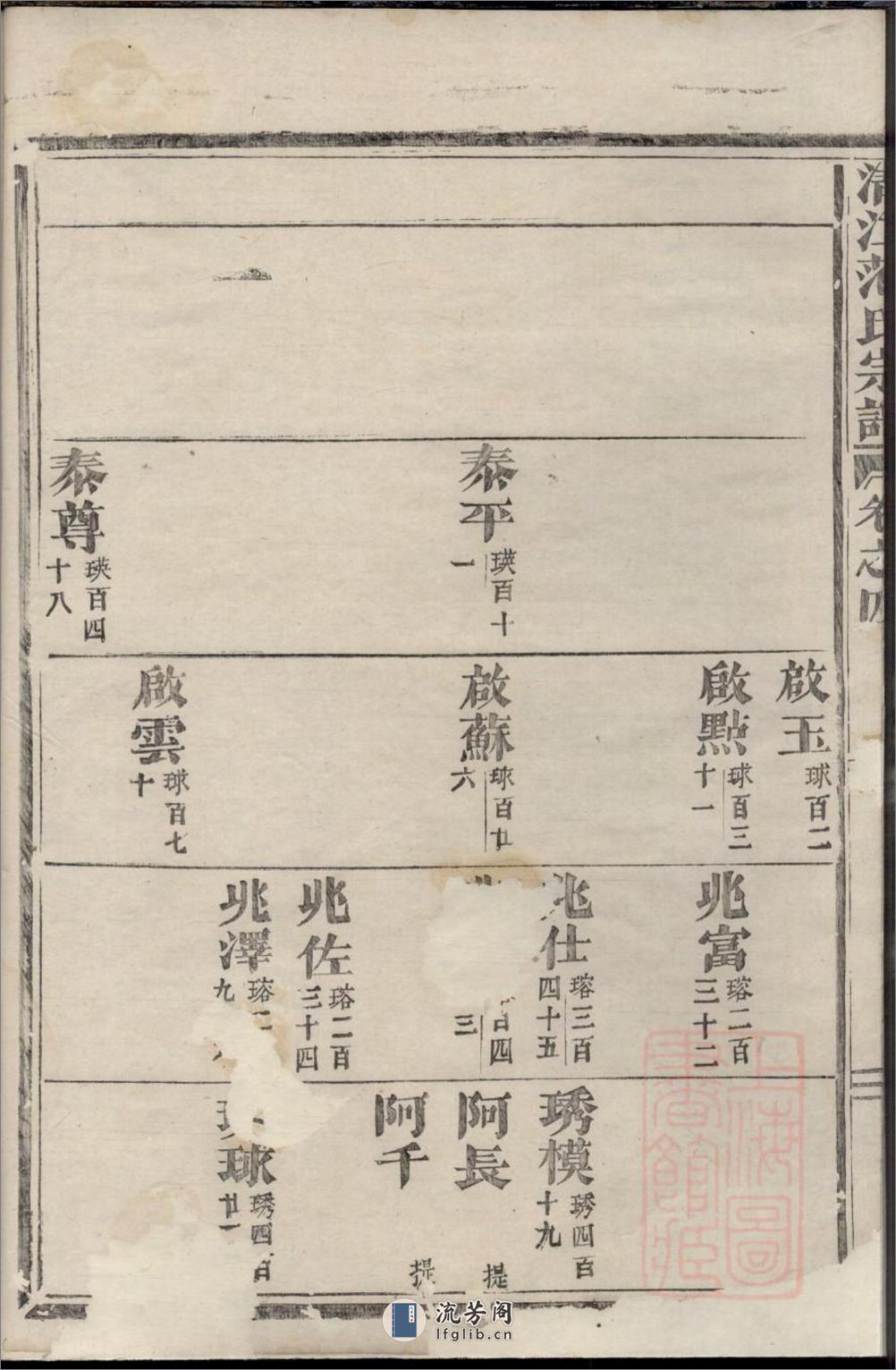 清江范氏宗谱_001 - 第8页预览图