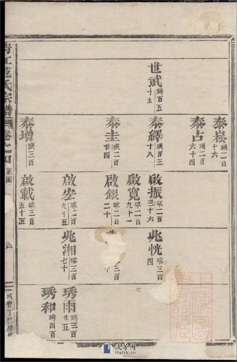 清江范氏宗谱_001 - 第9页预览图
