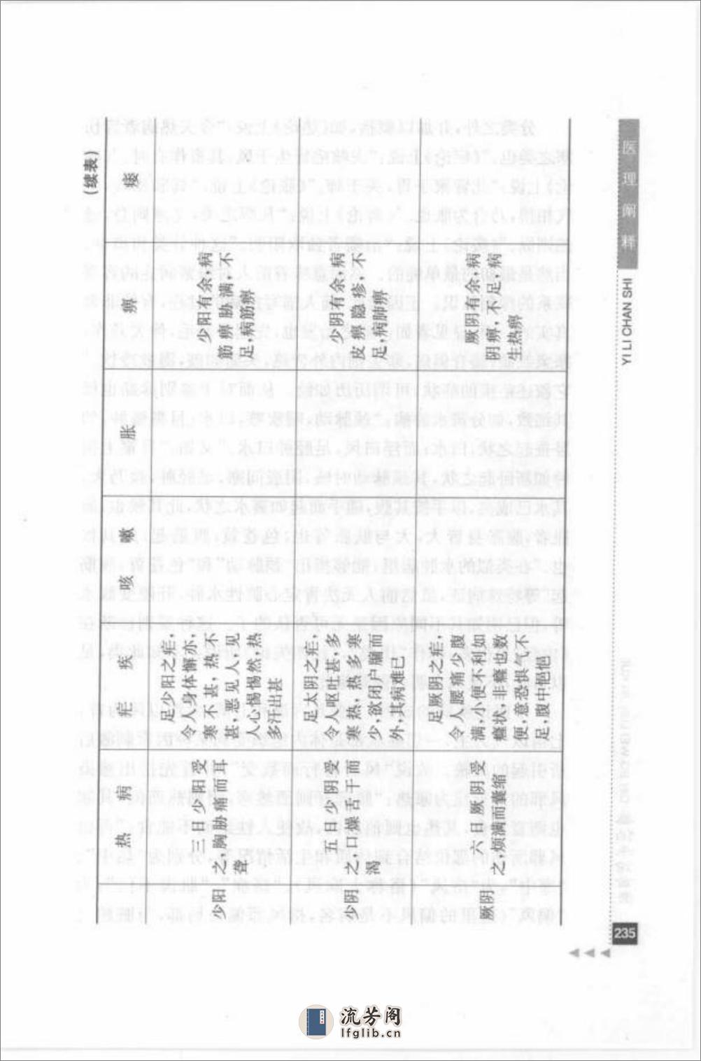 秦伯未论金匮_部分2 - 第10页预览图