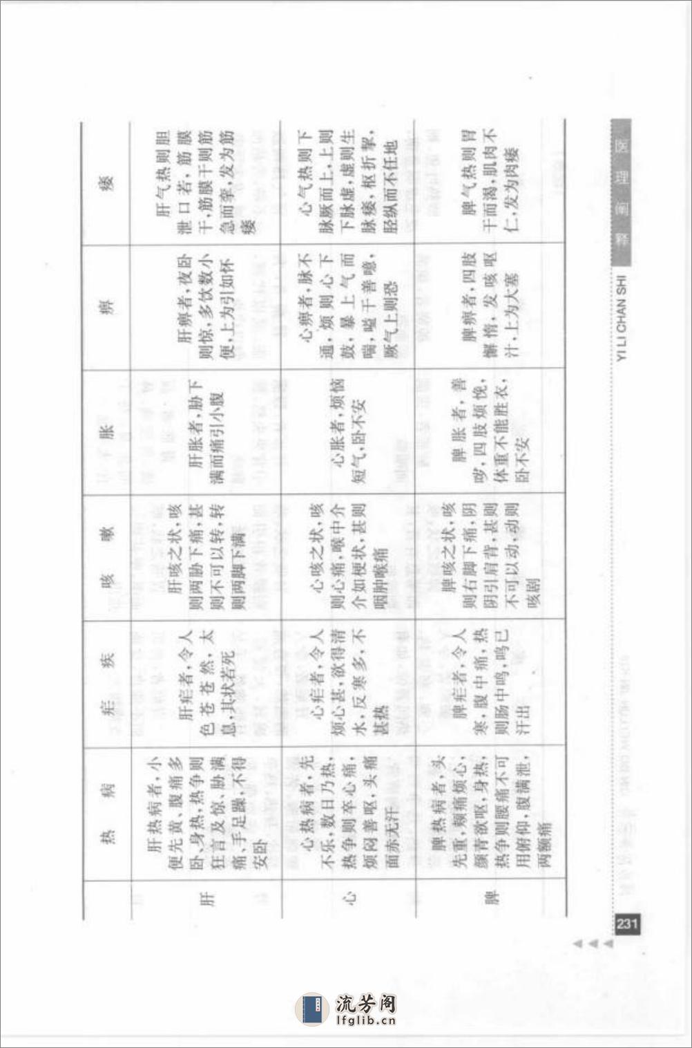 秦伯未论金匮_部分2 - 第6页预览图