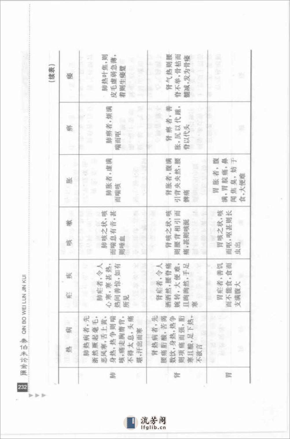 秦伯未论金匮_部分2 - 第7页预览图