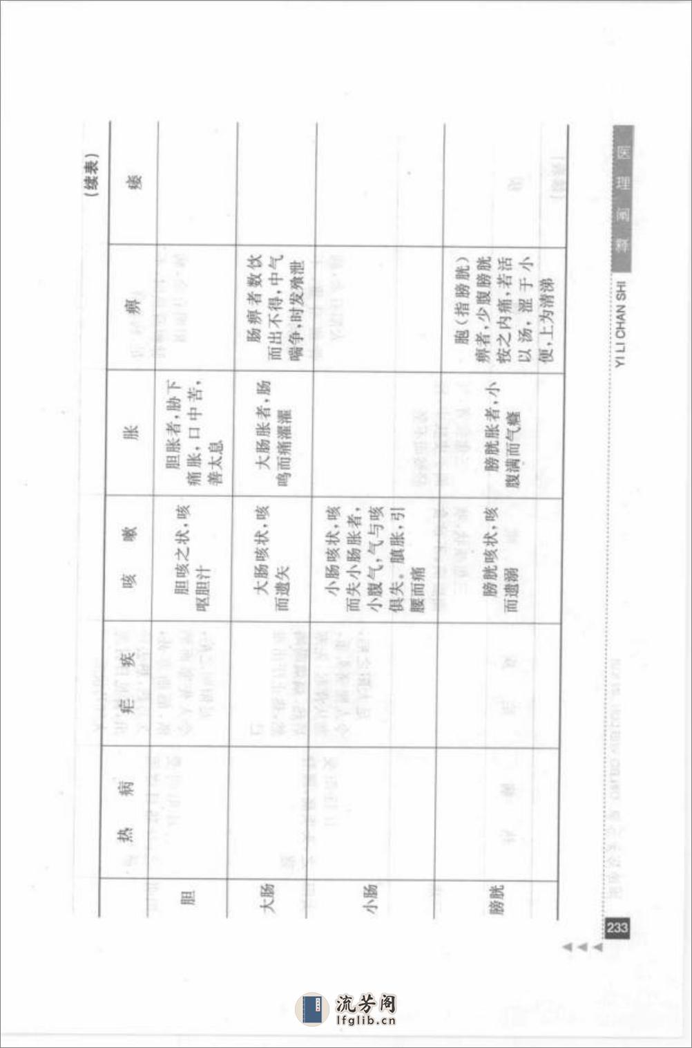 秦伯未论金匮_部分2 - 第8页预览图