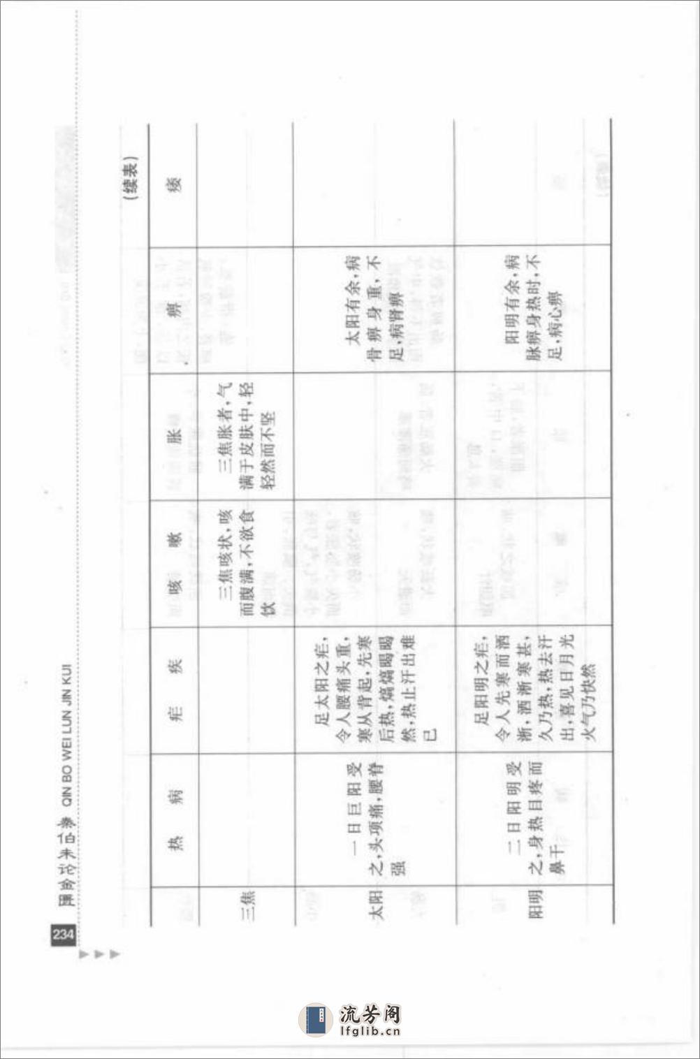 秦伯未论金匮_部分2 - 第9页预览图