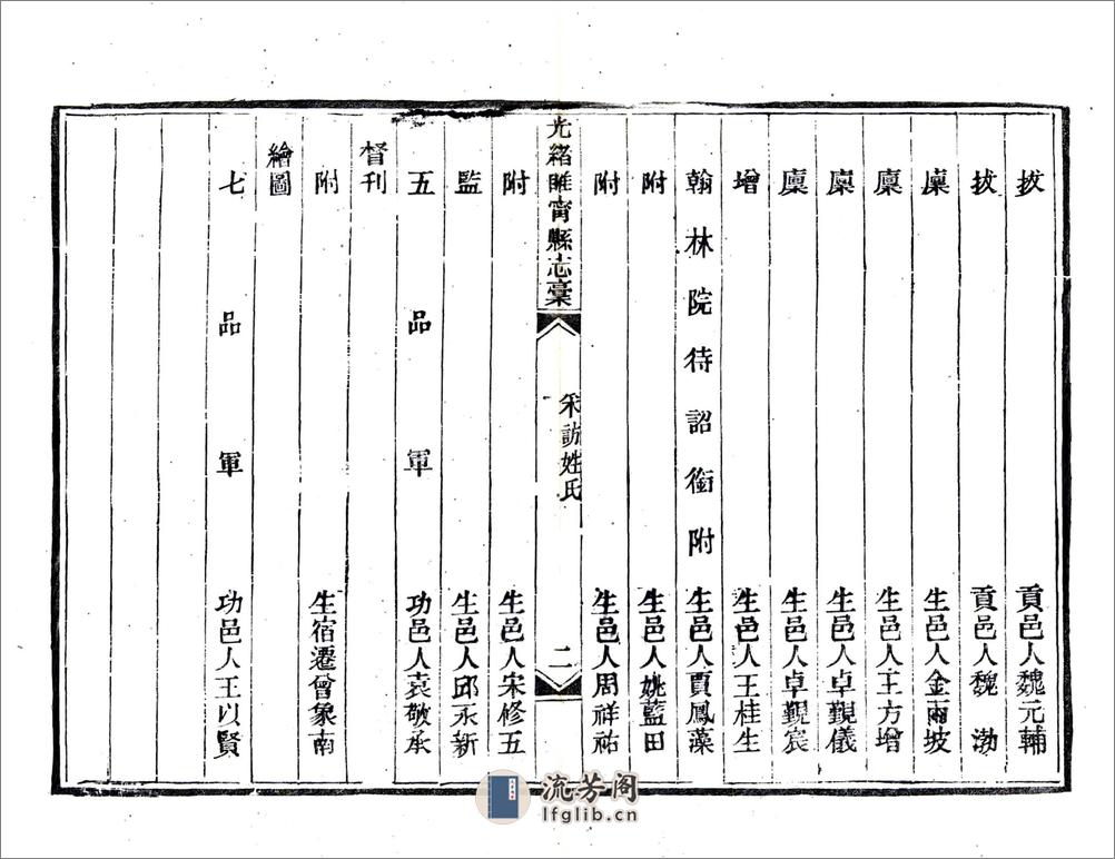 光绪睢宁县志稿 - 第16页预览图