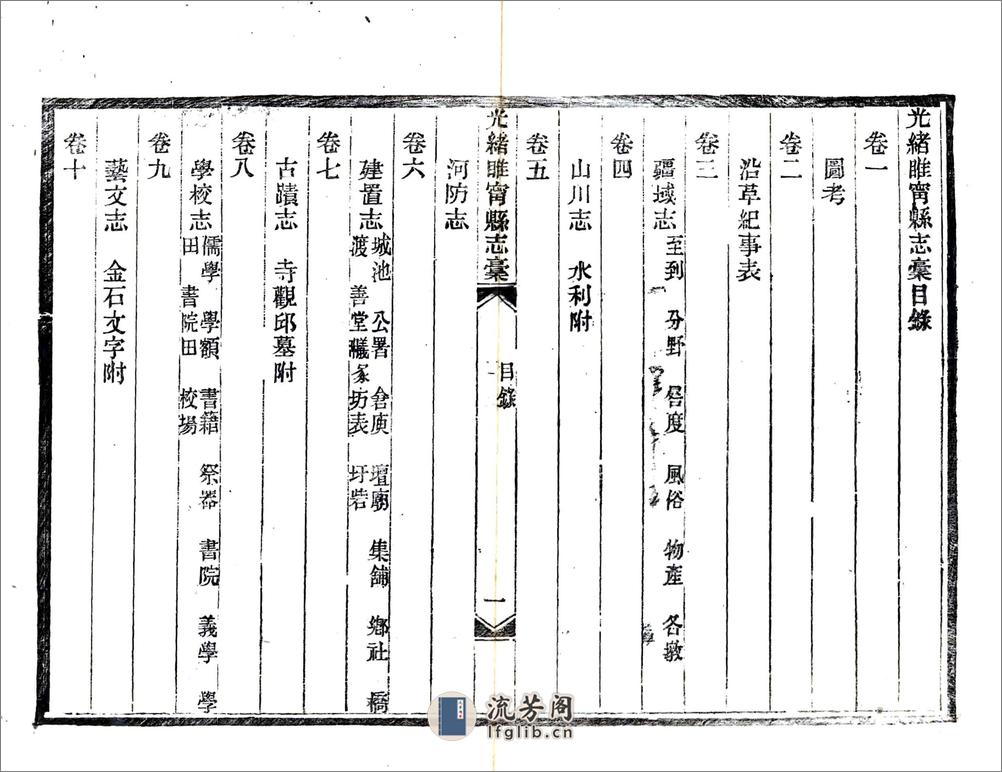 光绪睢宁县志稿 - 第17页预览图