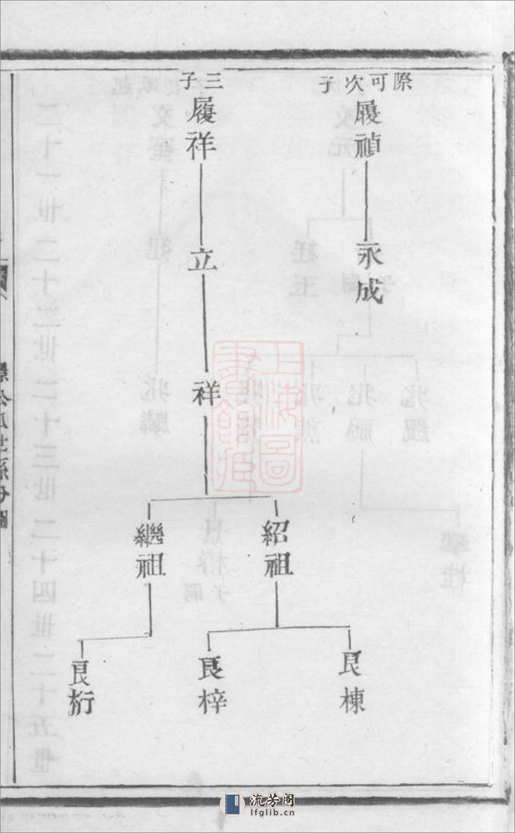 澄江庄氏宗谱：[江阴] - 第12页预览图
