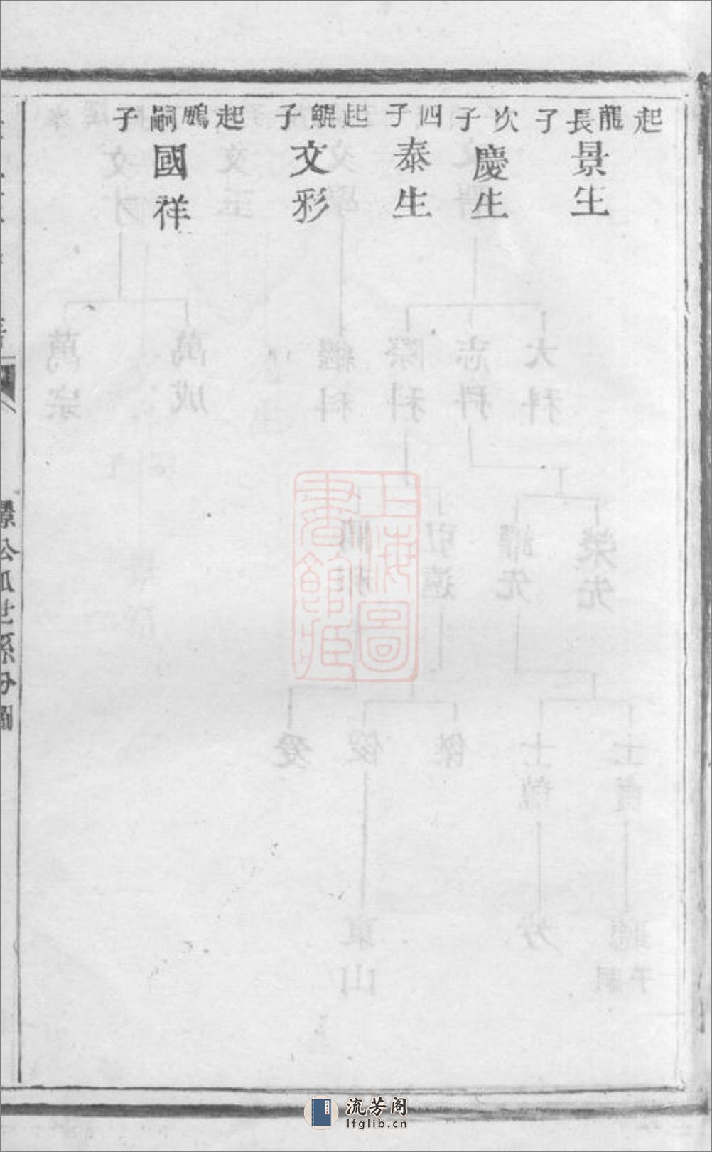 澄江庄氏宗谱：[江阴] - 第14页预览图