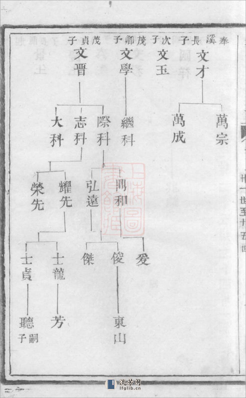 澄江庄氏宗谱：[江阴] - 第15页预览图