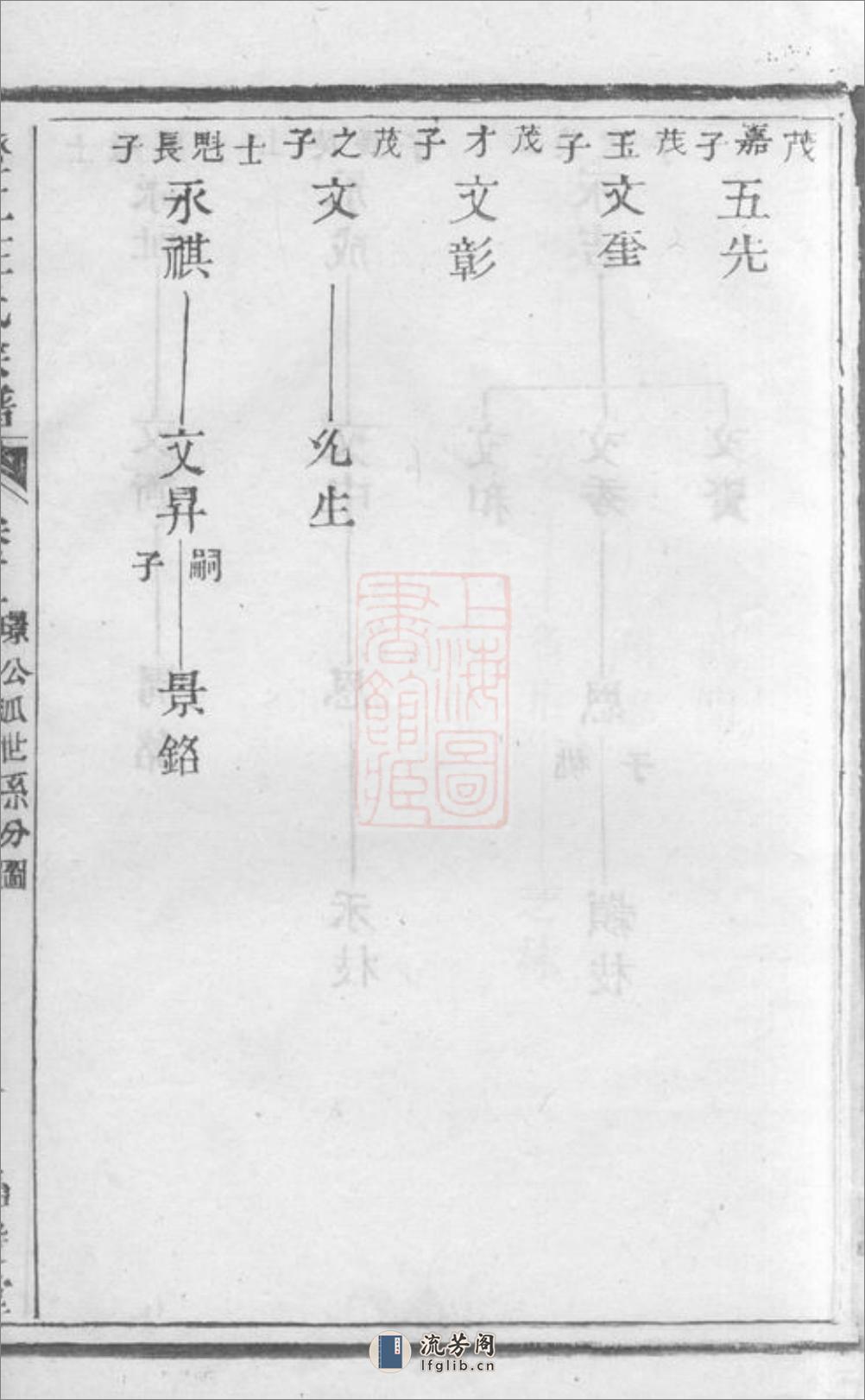 澄江庄氏宗谱：[江阴] - 第16页预览图