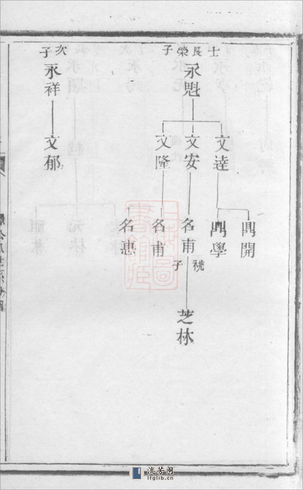 澄江庄氏宗谱：[江阴] - 第18页预览图