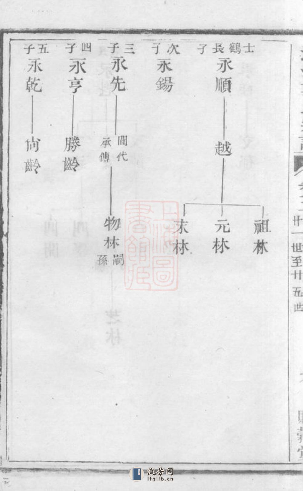 澄江庄氏宗谱：[江阴] - 第19页预览图