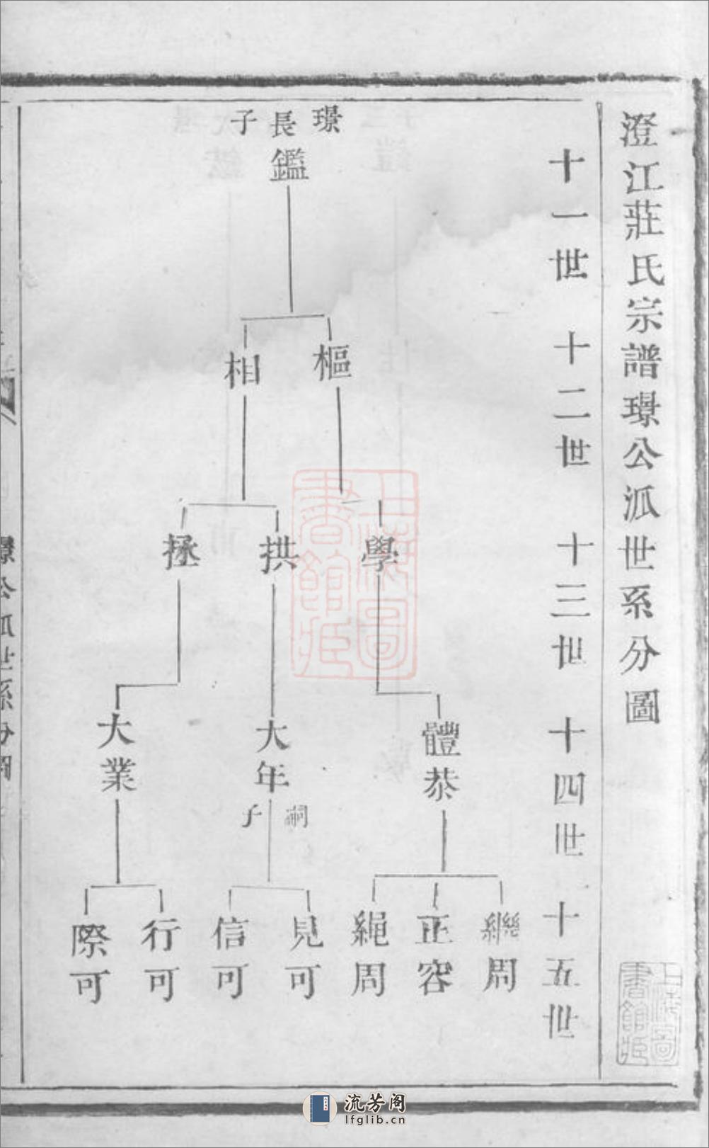 澄江庄氏宗谱：[江阴] - 第2页预览图