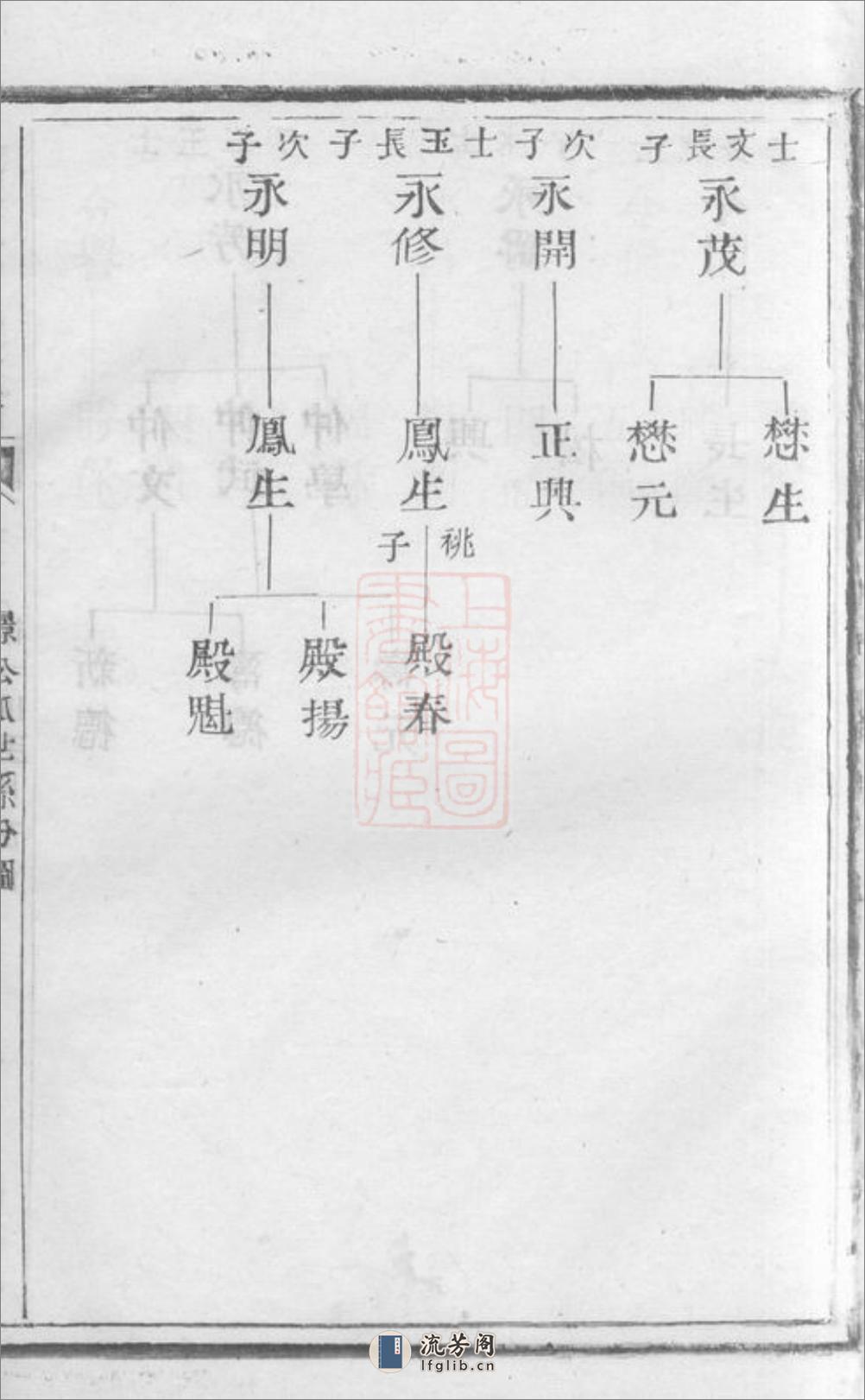 澄江庄氏宗谱：[江阴] - 第20页预览图