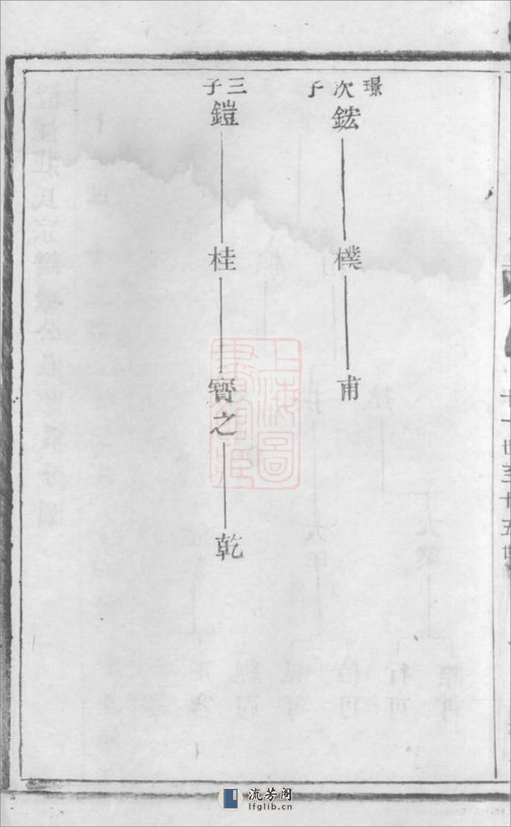 澄江庄氏宗谱：[江阴] - 第3页预览图