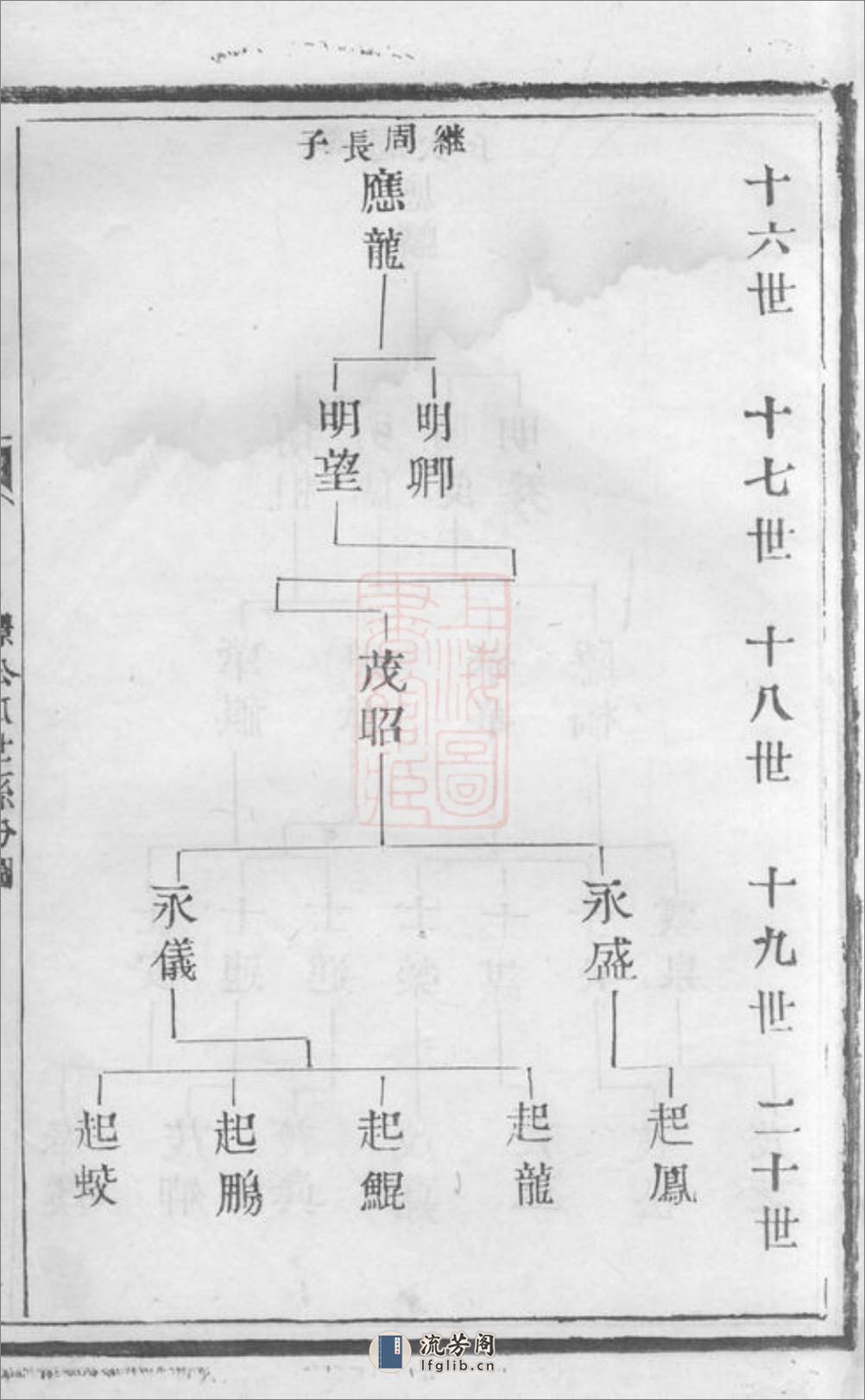 澄江庄氏宗谱：[江阴] - 第4页预览图