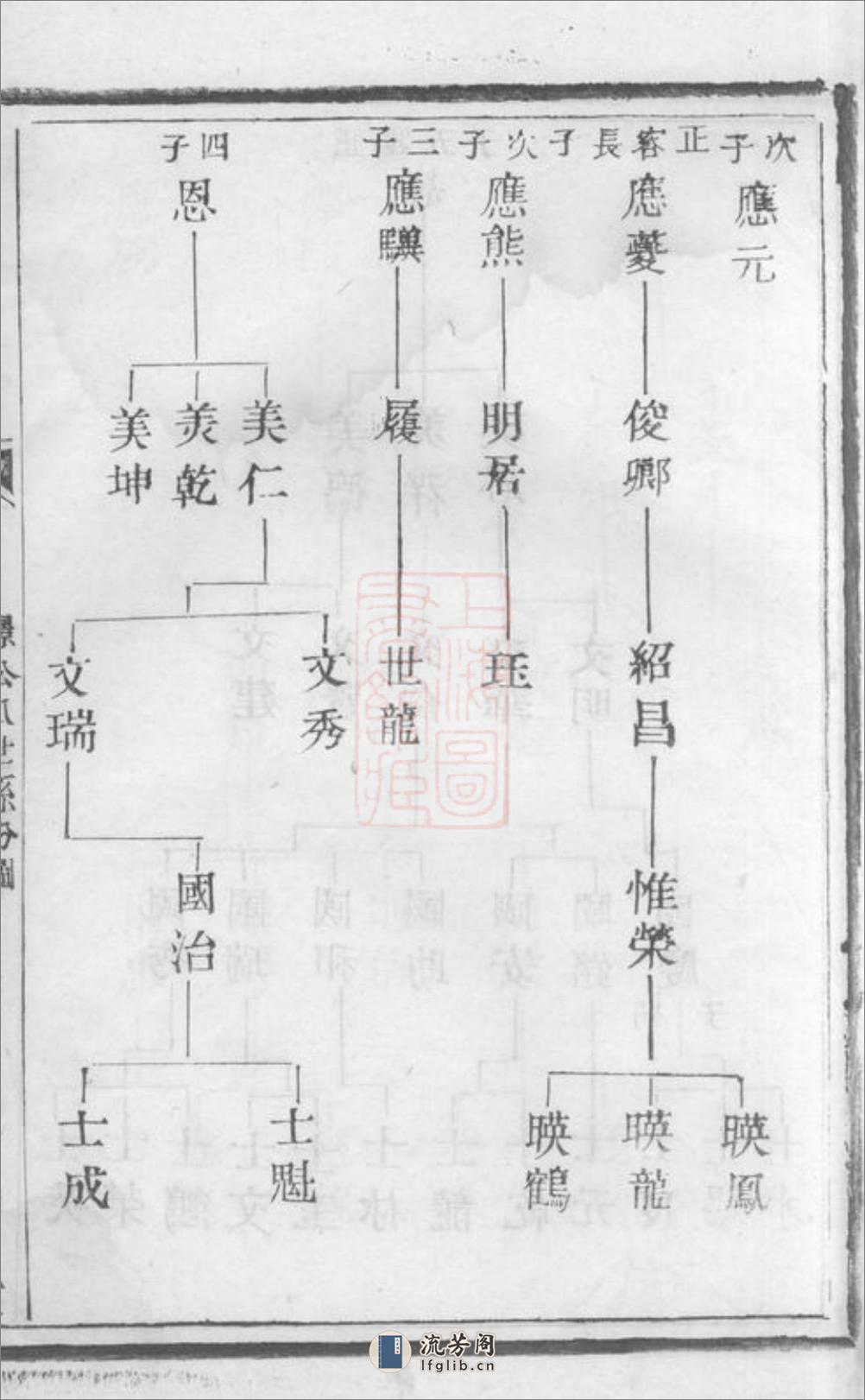 澄江庄氏宗谱：[江阴] - 第6页预览图