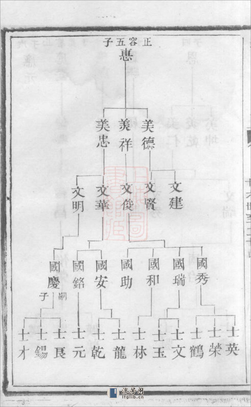 澄江庄氏宗谱：[江阴] - 第7页预览图