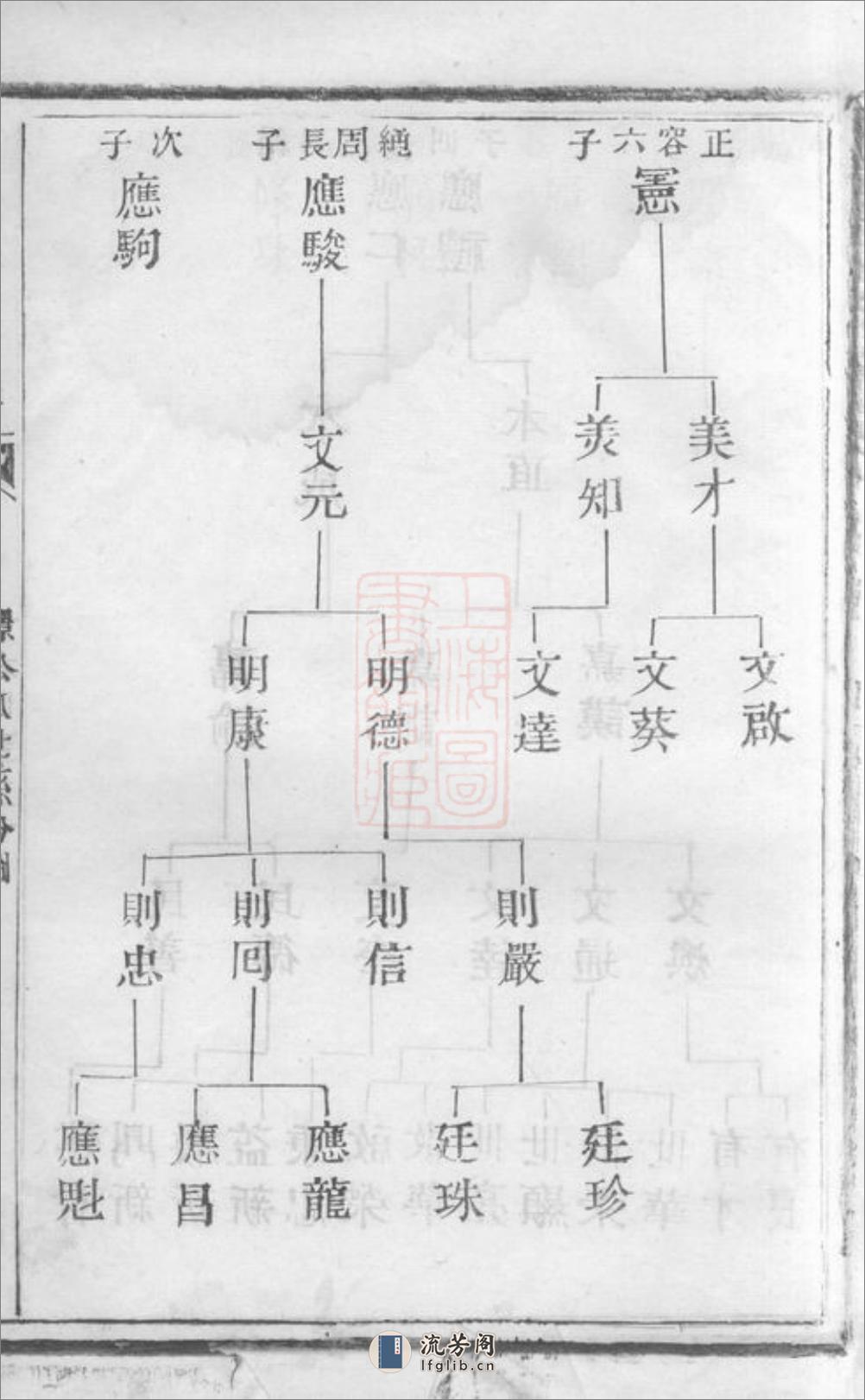 澄江庄氏宗谱：[江阴] - 第8页预览图