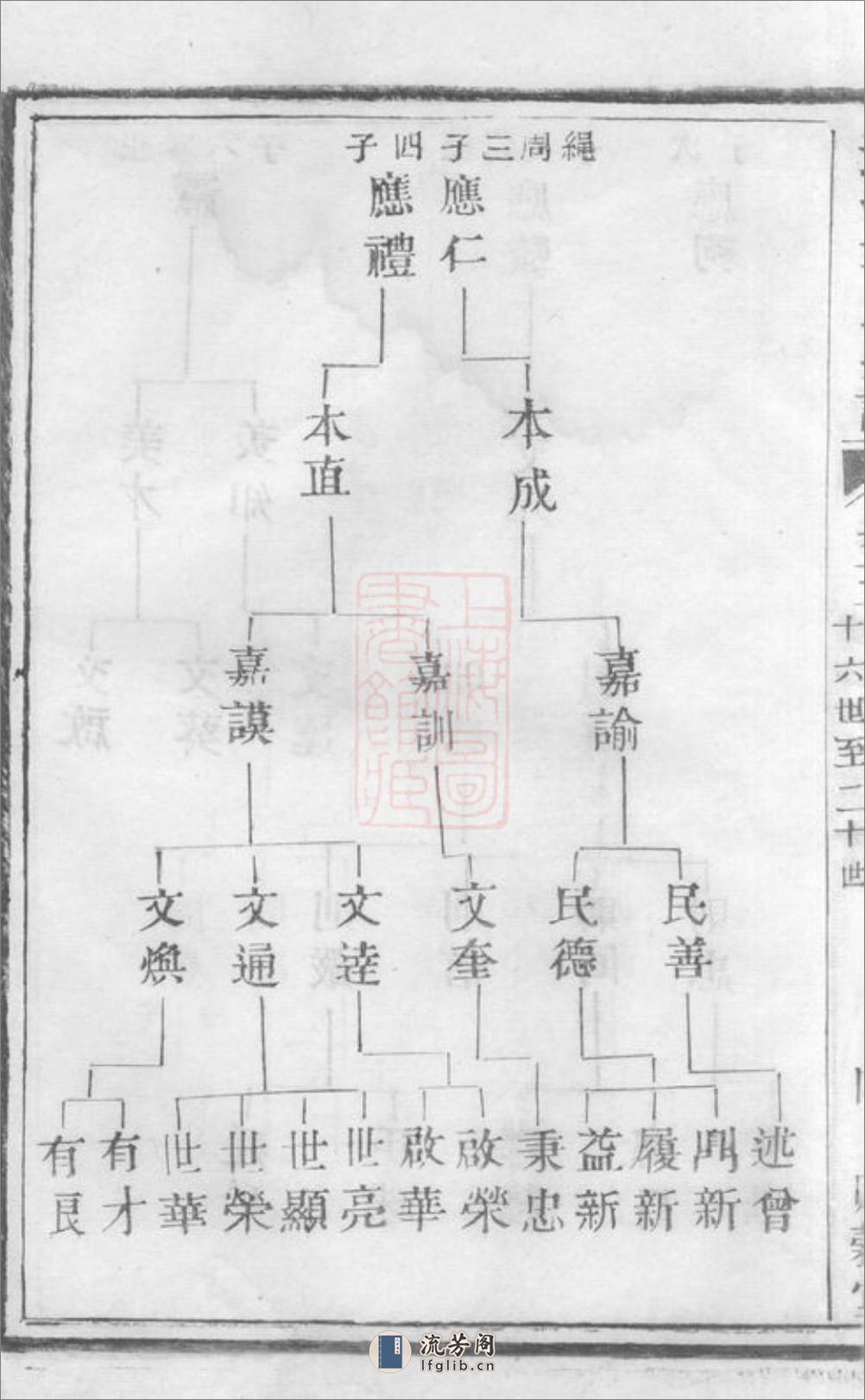 澄江庄氏宗谱：[江阴] - 第9页预览图