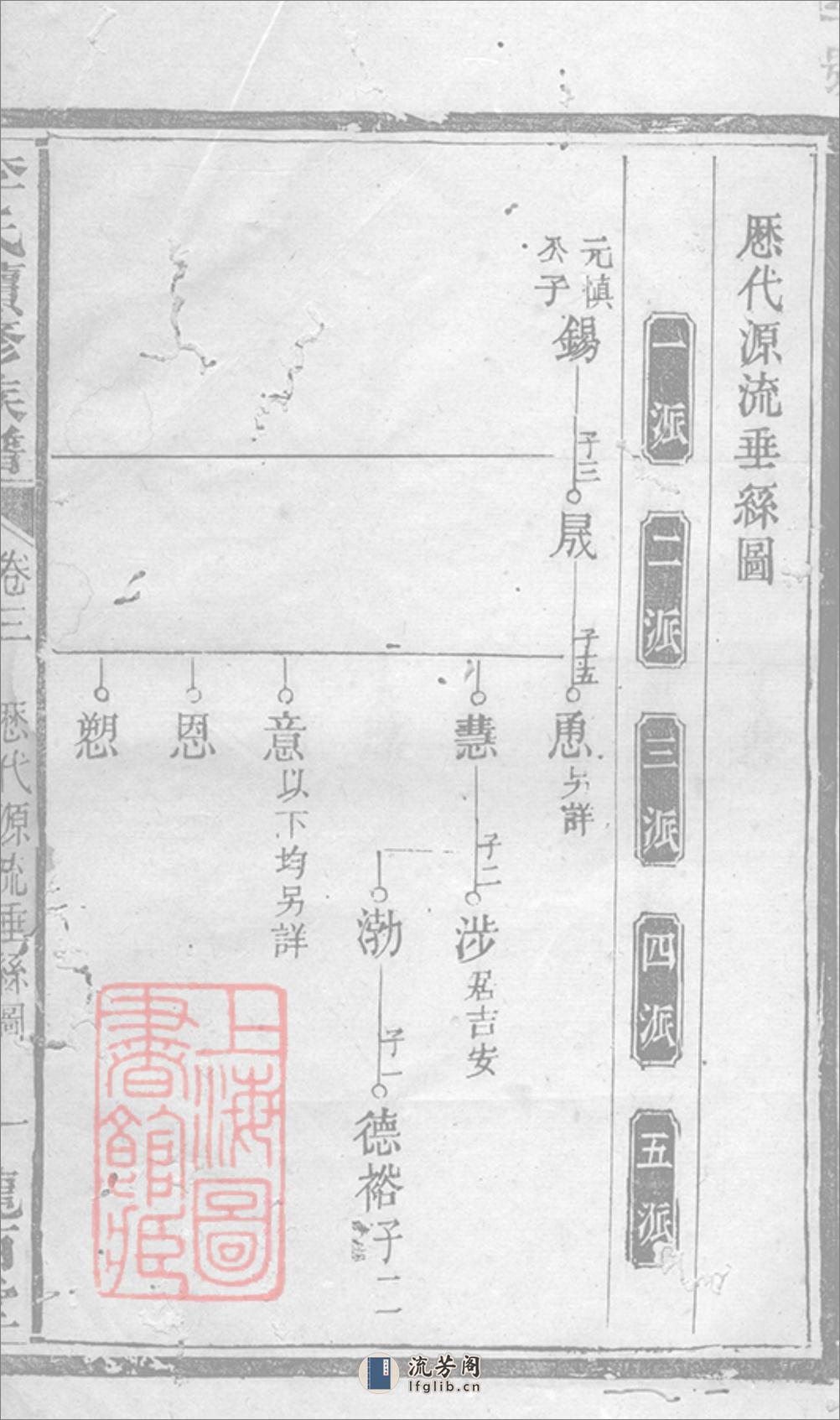 李氏续修族谱：[江西] - 第2页预览图