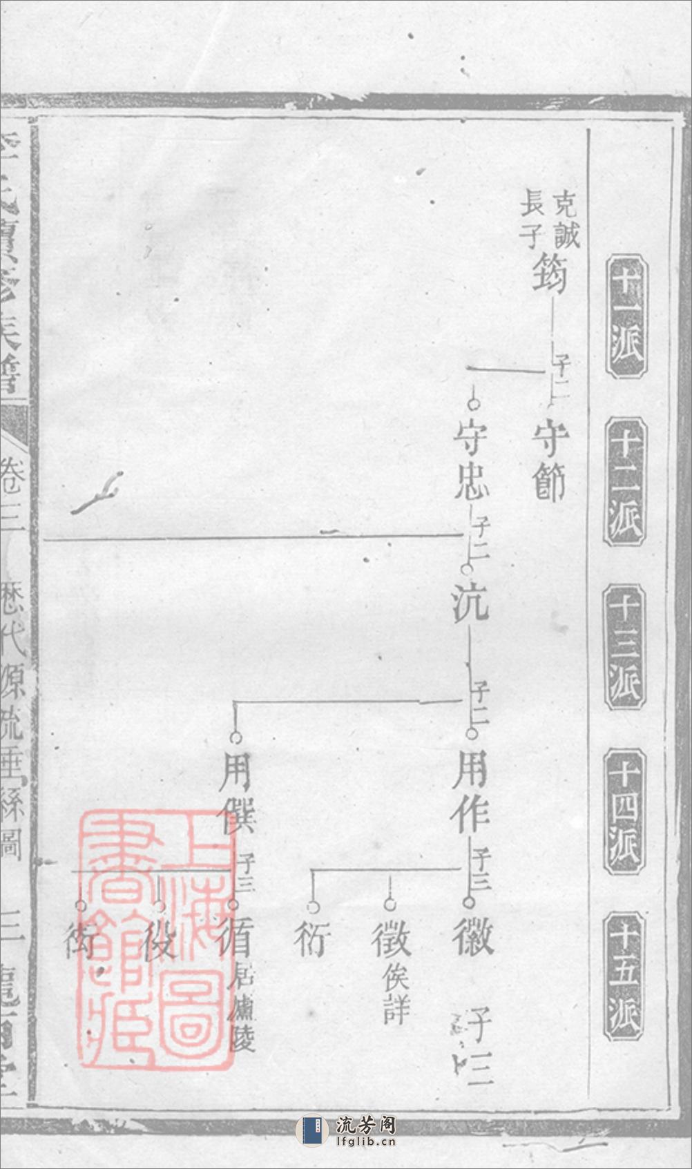 李氏续修族谱：[江西] - 第6页预览图