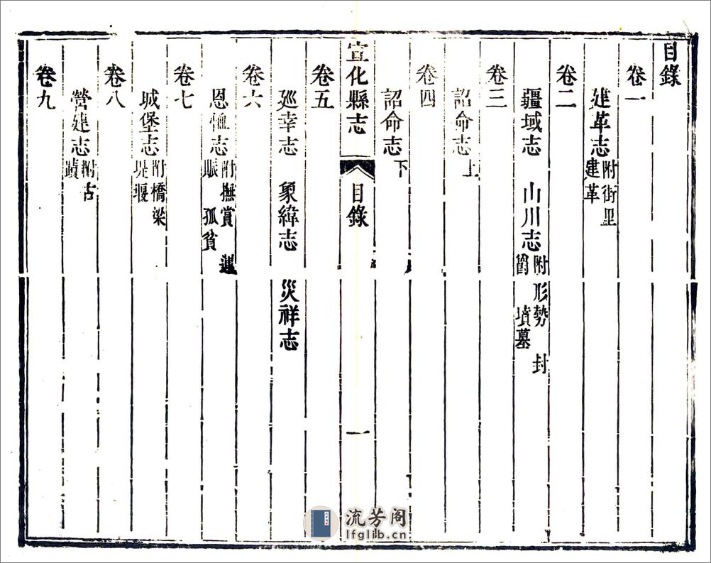 宣化县志（康熙） - 第20页预览图