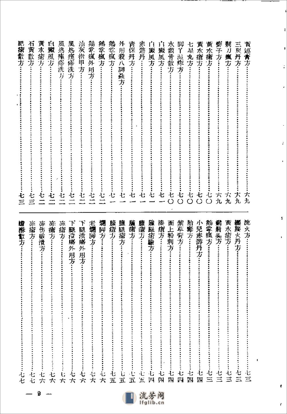 江苏1956中医秘方验方汇编 第一集 - 第10页预览图