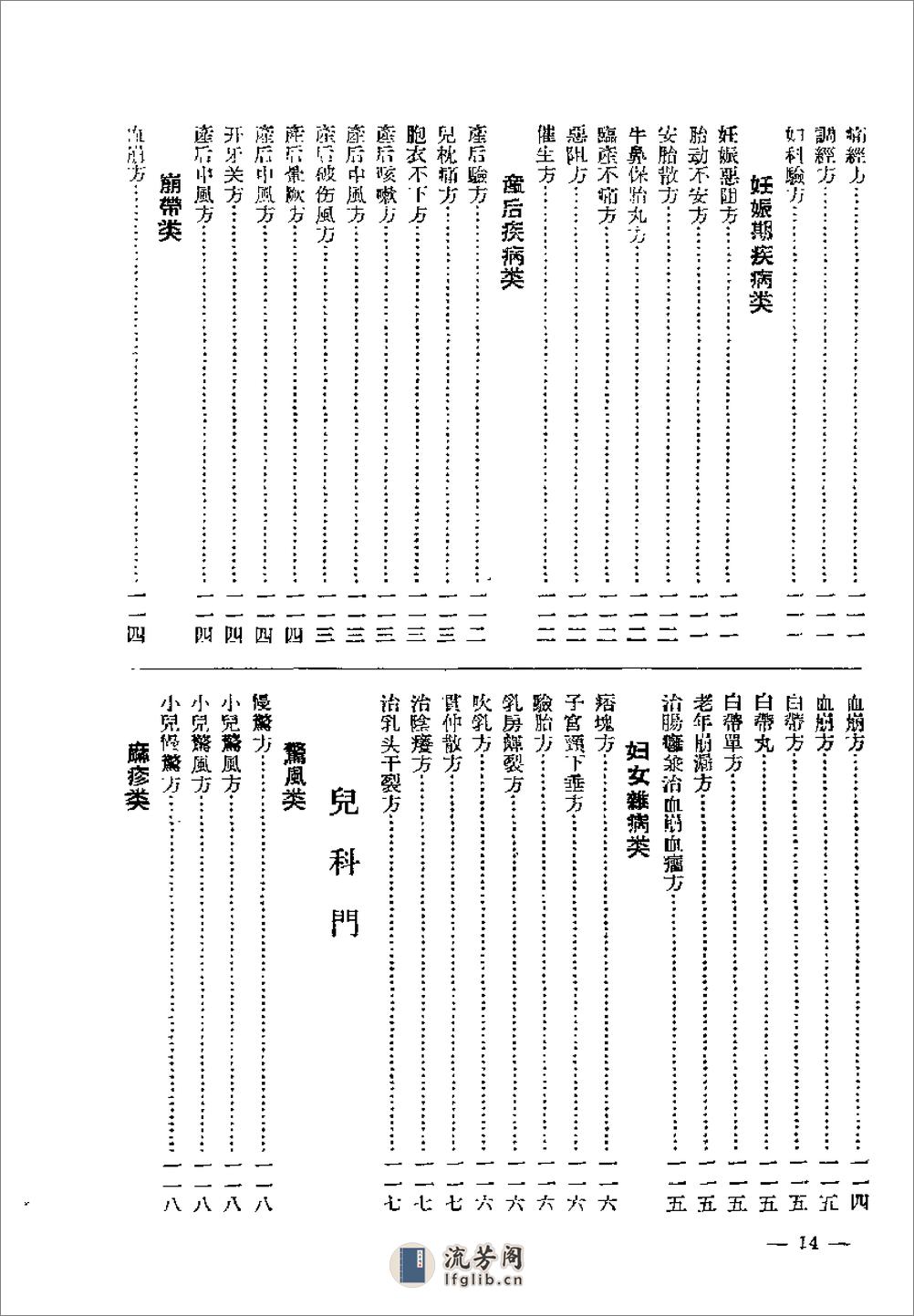 江苏1956中医秘方验方汇编 第一集 - 第15页预览图