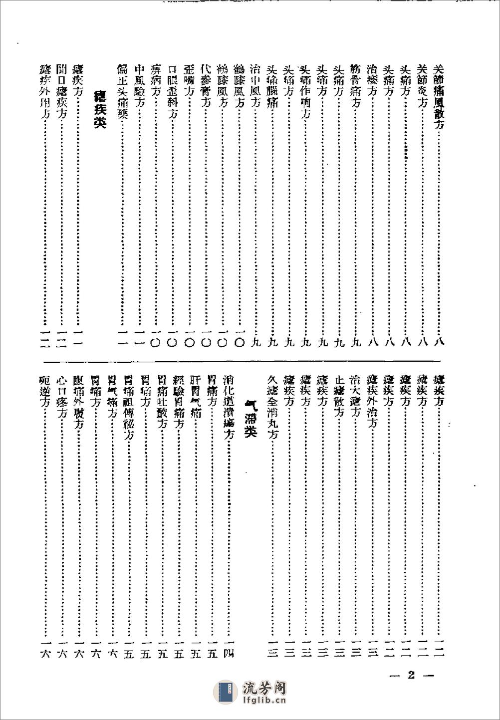 江苏1956中医秘方验方汇编 第一集 - 第3页预览图