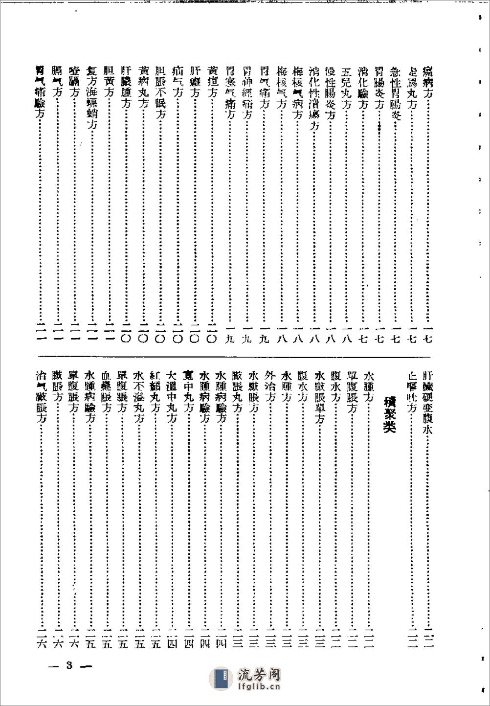 江苏1956中医秘方验方汇编 第一集 - 第4页预览图