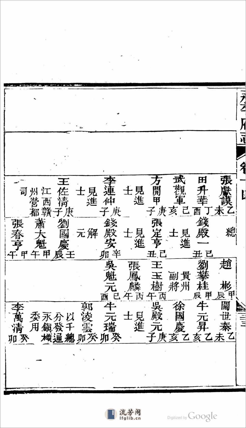 永平府志.04 - 第14页预览图