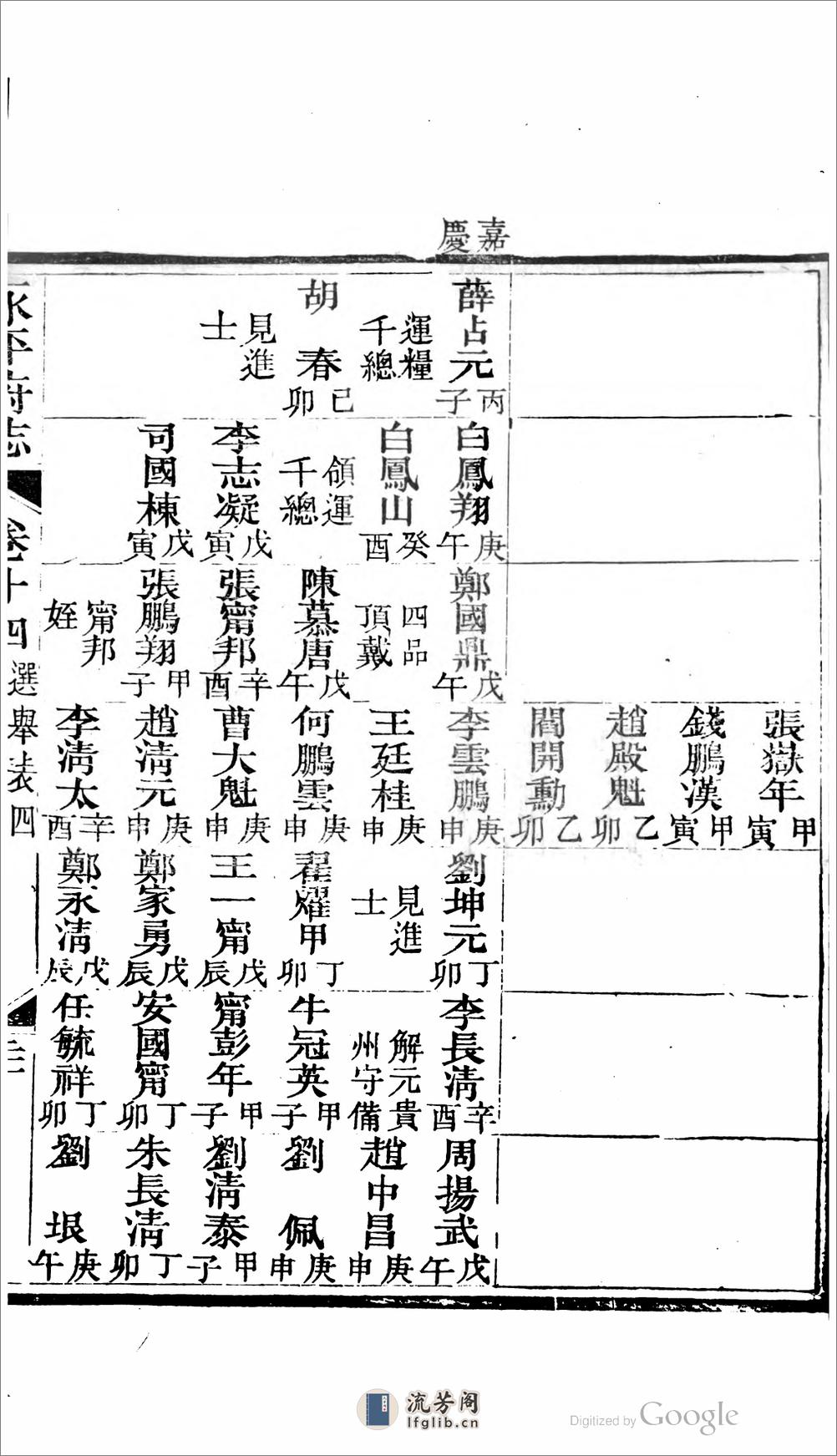 永平府志.04 - 第19页预览图